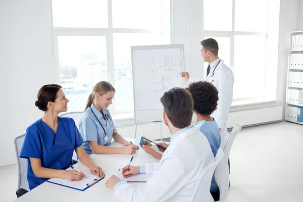 formation médical